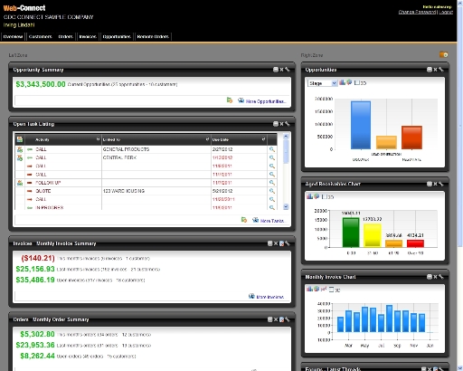 Sales Rep Dashboard